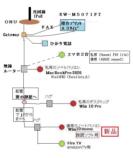 パソコン話題