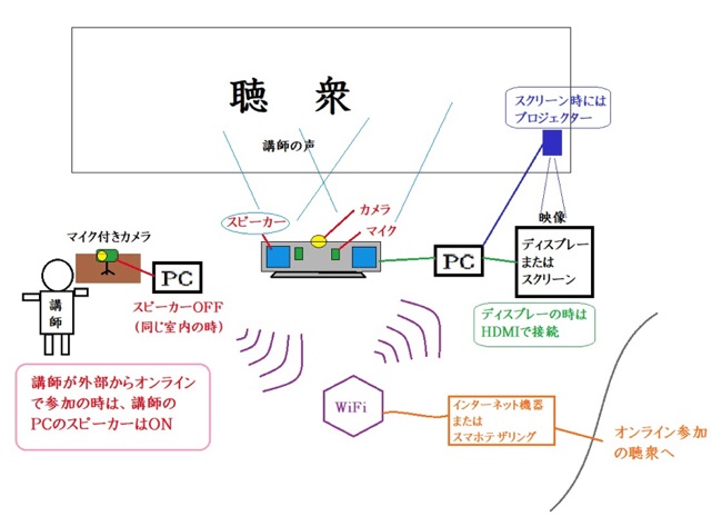 パソコン話題